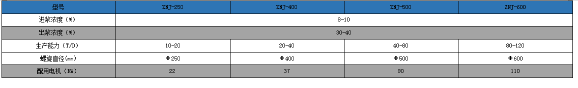 表格7